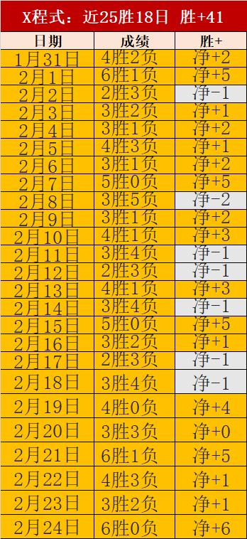 皇马新星创,年首次造点,纪录,大发彩票开奖查询,开奖结果,互动预测平台,实时开奖,手机开奖查询
