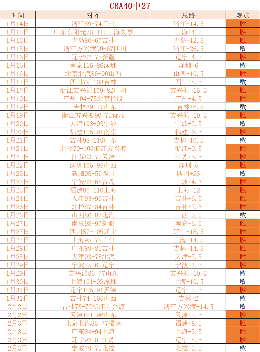 意甲联赛赛,后胜率分析,米兰与那不,大发彩票开奖查询,开奖结果,互动预测平台,实时开奖,手机开奖查询