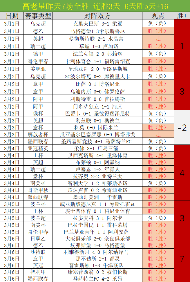 明年,月国脚对阵,沙特,大发彩票开奖查询,开奖结果,互动预测平台,实时开奖,手机开奖查询