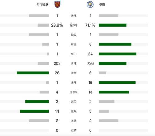 尤文圖斯歐,冠第,本菲卡,大发彩票开奖查询,开奖结果,互动预测平台,实时开奖,手机开奖查询