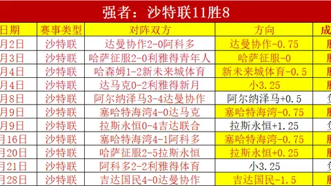 舍瓦执教时对弗拉米尼指教过多，与米兰萨里相较，罗马教头之位更属其人