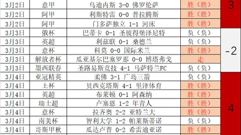 明年3月国脚对阵沙特、澳大利亚，18强赛征程再掀高潮